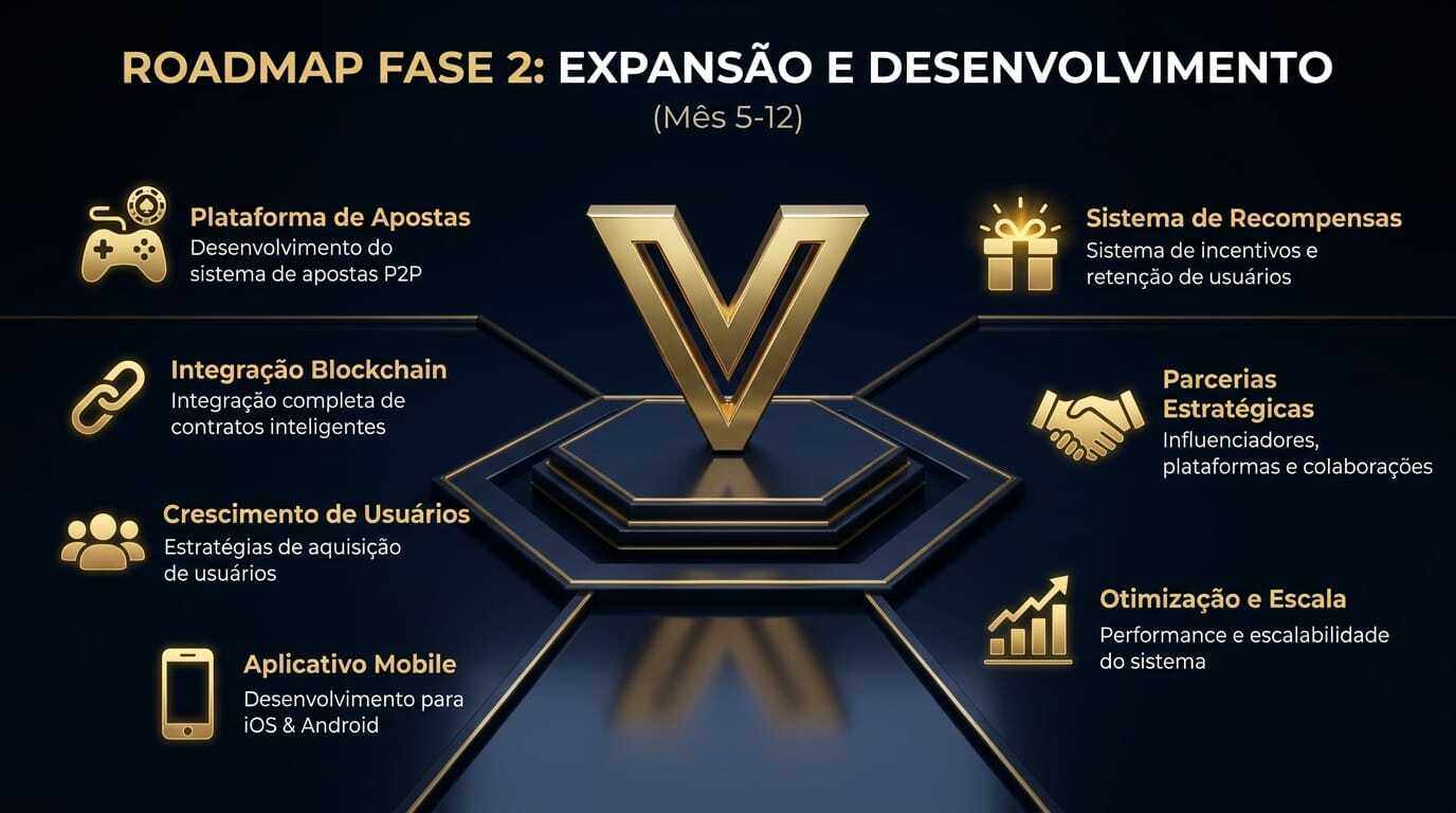 roadmap-fase-2