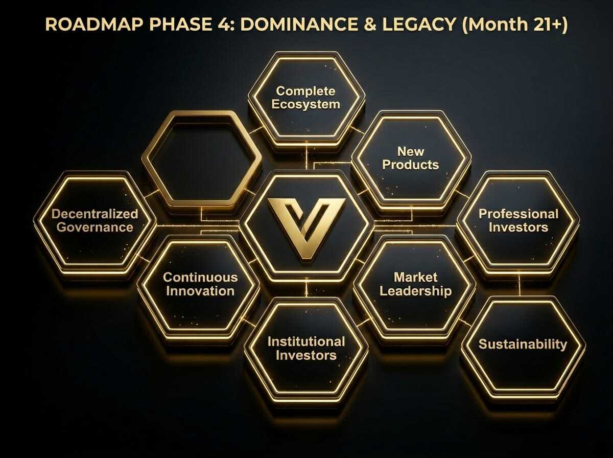 roadmap-phase-4